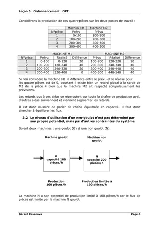 Leçon 5 : Ordonnancement : OPT
Gérard Casanova Page 6
Considérons la production de ces quatre pièces sur les deux postes de travail :
Machine M1 Machine M2
N°pièce Prévu Prévu
1 0-100 100-200
2 100-200 200-300
3 200-300 300-400
4 300-400 400-500
MACHINE M1 MACHINE M2
N°pièce Prévu Réalisé Différence Prévu Réalisé Différence
1 0-100 0-120 20 100-200 120-220 20
2 100-200 120-240 40 200-300 240-340 40
3 200-300 240-320 20 300-400 340-440 40
4 300-400 320-400 0 400-500 440-540 40
Si l'on considère la machine M1 la différence entre le prévu et le réalisé pour
les quatre pièces est de 0, pourtant il existe bien un retard global à la sortie de
M2 de la pièce 4 bien que la machine M2 ait respecté scrupuleusement les
prévisions.
Les retards dus à ces aléas se répercutent sur toute la chaîne de production aval,
d'autres aléas surviennent et viennent augmenter les retards.
Il est donc illusoire de parler de chaîne équilibrée en capacité. Il faut donc
chercher à équilibrer les flux.
3.2 Le niveau d'utilisation d'un non-goulot n'est pas déterminé par
son propre potentiel, mais par d'autres contraintes du système
Soient deux machines : une goulot (G) et une non goulot (N).
G
capacité 100
pièces/h
N
capacité 200
pièces/h
Production
100 pièces/h
Production limitée à
100 pièces/h
Machine goulot Machine non
goulot
La machine N a son potentiel de production limité à 100 pièces/h car le flux de
pièces est limité par la machine G goulot.
 