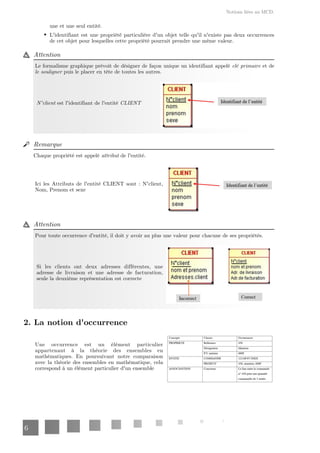 Notions liées au MCD.
6
une et une seul entité.
L'identifiant est une propriété particulière d'un objet telle qu'il n'existe pas deux occurrences
de cet objet pour lesquelles cette propriété pourrait prendre une même valeur.
Attention
Le formalisme graphique prévoit de désigner de façon unique un identifiant appelé et de
clé primaire
puis le placer en tête de toutes les autres.
le souligner
N°client est l'identifiant de l'entité CLIENT
Remarque
Chaque propriété est appelé de l'entité.
attribut
Ici les Attributs de l'entité CLIENT sont : N°client,
Nom, Prenom et sexe
Attention
Pour toute occurrence d'entité, il doit y avoir au plus une valeur pour chacune de ses propriétés.
Si les clients ont deux adresses différentes, une
adresse de livraison et une adresse de facturation,
seule la deuxième représentation est correcte
2. La notion d'occurrence
Une occurrence est un élément particulier
appartenant à la théorie des ensembles en
mathématiques. En poursuivant notre comparaison
avec la théorie des ensembles en mathématique, cela
correspond à un élément particulier d'un ensemble
 