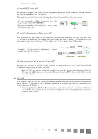 Notions liées au MCD.
7
Le concept de propriété
Le concept de propriété est le plus facile à comprendre, parce que le plus proche du langage commun
est celui de « propriété »ou « attribut »
Une propriété (ou attribut) est une rubrique descriptive d'une entité ou d'une association.
N° bon commande et Date commande sont des
propriétés de l'entité COMMANDE.
Quantité commandée est une propriété « portée » par
l'association concerner
Propriété et occurrence d'une propriété
Une propriété est une classe ou un ensemble d'occurrences semblable de cette rubrique. Une
occurrence de propriété est une valeur particulière prise par cette propriété. Une propriété est une
caractéristique pertinente de l'entité. C'est le plus petit élément du système d'information.
Propriété = Attribut (modèle relationnel) = Champ
(modèle physique de données).
Règles concernant les propriétés d'un MCD
On peut déjà énoncer ici quelques règles relatives aux propriétés d'un MCD, mais celle-ci seront
reprises dans les sections ou leçons suivantes.
Pour qu'il n'y ait aucune ambiguïté possible, une propriété ne peut pas apparaître plusieurs
fois dans un MCD. Autrement dit, toutes les propriétés d'un MCD doivent être différentes les
unes des autres.
Exemple
Une propriété ne peut pas être simultanément présente dans une entité et dans une
date commande
entité . Si tel était le cas, il faudrait remplacer la première par de commande et la
facture date
seconde par de facture.
date
Toute propriété d'un MCD ne doit avoir qu'une seule valeur pour toute occurrence d'entité ou
d'association dans laquelle elle se trouve. En conséquence, un nom de propriété est toujours au
singulier dans un MCD.
 