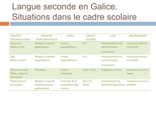 Langue seconde en Galice.
 Situations dans le cadre scolaire
CONTEXTE                  CONTEXTE             PUBLIC            LANGUE            VISÉE            MÉTHODOLOGIE
GÉOLINGUISTIQUE      SOCIOLINGUISTIQUE                          SECONDE
Mazaricos           Bilingue à majorité   Enfants            ELS           Intercompréhension     Immersion précoce
(Milieu rural)      galaïcophone          galaïcophones                    communautaire          et partielle
                                                                           Scolarisation
Vigo                Bilingue à majorité   Enfants            GLS           Intercompréhension     Immersion précoce
(Milieu urbain)     hispanophone          hispanophones                    communautaire          et partielle
                                                                           Scolarisation
Classes d'accueil   Plurilingue           Enfants            GLSH / ELSH   Intégration scolaire   Immersion courte et
(Milieu urbain et                         allophones                                              totale
périurbain)
Établissements      Bilingue à majorité   Ensemble de la     ALS / FLS -   Enrichissement du       Immersion courte et
plurilingues        hispanophone ou       population d'âge   EMILE         répertoire linguistique partielle
                    galaïcophone          scolaire
 