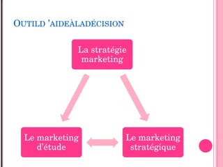 OUTILD ’AIDEÀLADÉCISION
La stratégie 
marketing 
Le marketing 
stratégique  
Le marketing 
d’étude  
 