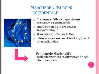 MARCHÉDEL 'EUROPE
OCCIDENTALE
 Croissance faible ou quasiment 
inexistante des marchés
 stabilisation de la croissance 
démographique
 Marchés saturés par l'offre
 Période de récession et le changement 
internationales
Politique de Macdonald´s 
perfectionnement et attractive de ses 
établissements
 