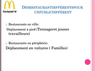 DESRESTAURANTDIFFÉRENTSPOUR
UNPUBLICDIFFÉRENT
 Restaurants en ville:
Déplacement à pied (Tennageret jeunes 
travailleurs)
 Restaurants en périphérie:
Déplacement en voitures ( Familles)
 