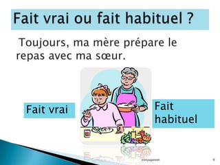 Toujours, ma mère prépare le
repas avec ma sœur.

Fait vrai

Fait
habituel

conjugaison

9

 