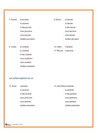 7. Pouvoir je pourrais 8. Devoir je devrais
tu pourrais tu devrais
il/ elle pourrait il/ elle devrait
nous pourrions nous devrions
vous pourriez vous devriez
ils/elles pourraient ils/elles devraient
9. Vouloir je voudrais 10. Falloir il faudrait
tu voudrais 11. Pleuvoir il pleuvrait
il/ elle voudrait
nous voudrions
vous voudriez
ils/elles voudraient
Les verbes réguliers en -er
12. Aimer j’aimerais 13. (se) Parlerje parlerais
tu aimerais tu parlerais
il/ elle aimerait il/ elle parlerait
nous aimerions nous parlerions
vous aimeriez vous parleriez
ils/elles aimeraient ils/elles parleraient
Sylvie Auger ÉIF UQTR
 