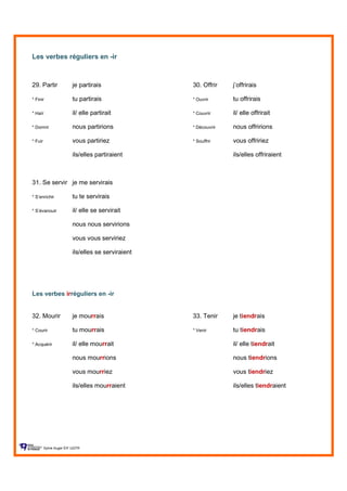 Les verbes réguliers en -ir
29. Partir je partirais 30. Offrir j’offrirais
* Finir tu partirais * Ouvrir tu offrirais
* Haïr il/ elle partirait * Couvrir il/ elle offrirait
* Dormir nous partirions * Découvrir nous offririons
* Fuir vous partiriez * Souffrir vous offririez
ils/elles partiraient ils/elles offriraient
31. Se servir je me servirais
* S’enrichir tu te servirais
* S’évanouir il/ elle se servirait
nous nous servirions
vous vous serviriez
ils/elles se serviraient
Les verbes irréguliers en -ir
32. Mourir je mourrais 33. Tenir je tiendrais
* Courir tu mourrais * Venir tu tiendrais
* Acquérir il/ elle mourrait il/ elle tiendrait
nous mourrions nous tiendrions
vous mourriez vous tiendriez
ils/elles mourraient ils/elles tiendraient
Sylvie Auger ÉIF UQTR
 