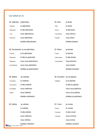 Les verbes en -re
34. Attendre j’attendrais 35. Dire je dirais
* Prendre tu attendrais * Rire tu dirais
* Répondre il/ elle attendrait * Écrire il/ elle dirait
* Lire nous attendrions * (se) Perdre nous dirions
* Conduire vous attendriez * Peindre vous diriez
ils/elles attendraient ils/elles diraient
36. Se plaindre je me plaindrais 37. Boire je boirais
* Coudre tu te plaindrais * Croire tu boirais
* Résoudre il/ elle se plaindrait * Interrompre il/ elle boirait
* Rejoindre nous nous plaindrions * (se) Distraire nous boirions
* (se) Plaindre vous vous plaindriez vous boiriez
ils/elles se plaindraient ils/elles boiraient
38. Mettre je mettrais 39. Se plaire je me plairais
* Connaître tu mettrais * Déplaire tu te plairais
* Convaincre il/ elle mettrait il/ elle se plairait
* (se) Battre nous mettrions nous nous plairions
* Naître vous mettriez vous vous plairiez
ils/elles mettraient ils/elles se plairaient
40. Naître je naîtrais 41. Vivre je vivrais
tu naîtrais * Suivre tu vivrais
il/ elle naîtrait * Conclure il/ elle vivrait
nous naîtrions * (se) taire nous vivrions
vous naîtriez vous vivriez
ils/elles naîtraient ils/elles vivraient
Sylvie Auger ÉIF UQTR
 