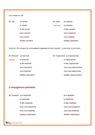 Les verbes en -oir
42. Voir je verrais 43. Valoir je vaudrais
tu verrais * (s’)Émouvoir tu vaudrais
il/ elle verrait il/ elle vaudrait
nous verrions nous vaudrions
vous verriez vous vaudriez
ils/elles verraient ils/elles vaudraient
Attention ! On conjugue les verbes prévoir et pourvoir de façon régulière : tu prévoirais, tu pourvoirais
44. Recevoir je recevrais 45. S’apercevoir je m’apercevrais
* Décevoir tu recevrais tu t’apercevrais
il/ elle recevrait il/ elle s’apercevrait
nous recevrions nous nous apercevrions
vous recevriez vous vous apercevriez
ils/elles recevraient ils/elles s’apercevraient
2 conjugaisons possibles
46. S’asseoir je m’assoirais je m’assiérais
tu t’assoirais tu t’assiérais
il/ elle s’assoirait il/ elle s’assiérait
nous nous assoirions nous nous assiérions
vous vous assoiriez vous vous assiériez
ils/elles s’assoiraient ils/elles s’assiéraient
Sylvie Auger ÉIF UQTR
 