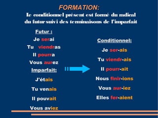 FFOORRMMAATTIIOONN:: 
Le conditionnel présent est formé du radical 
du futur suivi des terminaisons de l’imparfait 
Futur : 
Je serai 
Tu viendras 
Il pourra 
Vous aurez 
Imparfait: 
J'étais 
Tu venais 
Il pouvait 
Vous aviez 
Conditionnel: 
Je ser-ais 
Tu viendr-ais 
Il pourr-ait 
Nous finir-ions 
Vous aur-iez 
Elles fer-aient 
 