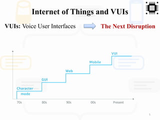 Internet of Things and VUIs
5
VUIs: Voice User Interfaces The Next Disruption
 