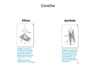 Coniche
Ellisse Iperbole
 