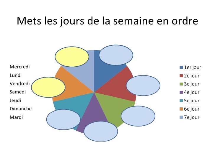Lecon jours et mois Lecon jours et mois