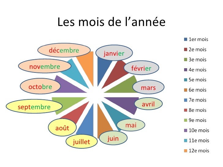 Lecon jours et mois
