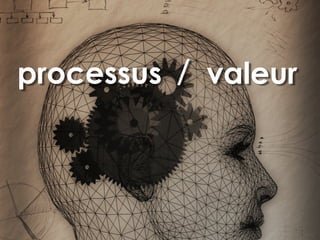 valeur/processus
 