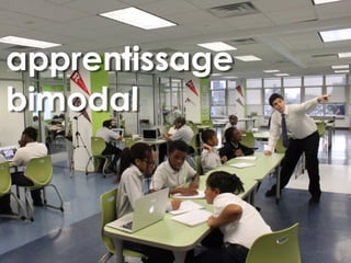 apprentissage
bimodal
 