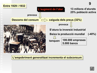 L’augment de l’atur 9 Descens del consum   caiguda dels preus (32%) L’empobriment generalitzat incrementa el subconsum S’atura la inversió industrial 100.000 empreses 5.000 bancs (-40%) provoca provoca Baixa la producció mundial tanquen Entre 1929 i 1932 13 milions d’aturats 25% població activa 