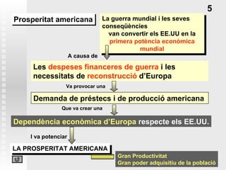 La guerra mundial i les seves conseqüències  van convertir els EE.UU en la  primera potència econòmica mundial Les  despeses financeres de guerra  i les necessitats de  reconstrucció  d’Europa Demanda de préstecs i de producció americana  Va provocar una Dependència econòmica d’Europa   respecte els EE.UU. Que va crear una 5 Prosperitat americana A causa de  LA PROSPERITAT AMERICANA I va potenciar Gran Productivitat Gran poder adquisitiu de la població 