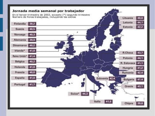 L'economia espanyola