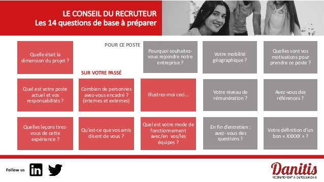 Preparer Son Entretien En 14 Questions