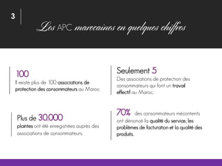 Les APC marocaines en quelques chiffres
Plus de 30.000
plaintes ont été enregistrées auprès des
associations de consommateurs.
100
Il existe plus de 100 associations de
protection des consommateurs au Maroc.
70% des consommateurs mécontents
ont dénoncé la qualité du service, les
problèmes de facturation et la qualité des
produits.
Seulement 5
Des associations de protection des
consommateurs qui font un travail
effectif au Maroc.
3
 