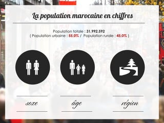 

sexe âge région
 
Population totale : 31.992.592
( Population urbaine : 55,0% / Population rurale : 45,0% )
 