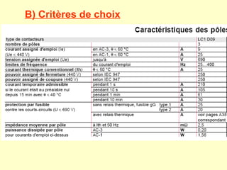 B) Critères de choix
 