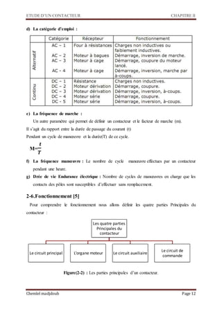 ETUDE D’UN CONTACTEUR CHAPITRE II
Chemlel madjdoub Page 12
d) La catégorie d’emploi :
e) La fréquence de marche :
Un autre paramètre qui permet de définir un contacteur et le facteur de marche (m).
Il s’agit du rapport entre la durée de passage du courant (t)
Pendant un cycle de manœuvre et la durée(T) de ce cycle.
M=
𝒕
𝑻
f) La fréquence manœuvre : Le nombre de cycle manœuvre effectues par un contacteur
pendant une heure.
g) Drée de vie Endurance électrique : Nombre de cycles de manœuvres en charge que les
contacts des pôles sont susceptibles d’effectuer sans remplacement.
2-6.Fonctionnement [5]
Pour comprendre le fonctionnement nous allons définir les quatre parties Principales du
contacteur :
Figure(2-2) : Les parties principales d’un contacteur.
Les quatre parties
Principales du
contacteur
Le circuit principal L’organe moteur Le circuit auxiliaire
Le circuit de
commande
 