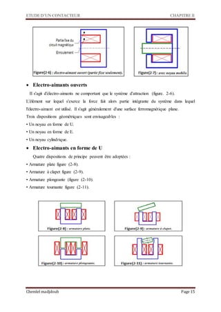 ETUDE D’UN CONTACTEUR CHAPITRE II
Chemlel madjdoub Page 15
 Electro-aimants ouverts
II s'agit d'électro-aimants ne comportant que le système d'attraction (figure. 2-6).
L'élément sur lequel s'exerce la force fait alors partie intégrante du système dans lequel
l'électro-aimant est utilisé. Il s'agit généralement d'une surface ferromagnétique plane.
Trois dispositions géométriques sont envisageables :
• Un noyau en forme de U.
• Un noyau en forme de E.
• Un noyau cylindrique.
 Electro-aimants en forme de U
Quatre dispositions de principe peuvent être adoptées :
• Armature plate figure (2-8).
• Armature à clapet figure (2-9).
• Armature plongeante (figure (2-10).
• Armature tournante figure (2-11).
 
