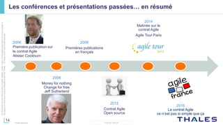 14
THALES GROUP
Cedocumentnepeutêtrereproduit,modifié,adapté,publié,traduit,d'unequelconquefaçon,entoutoupartie,ni
divulguéàuntierssansl'accordpréalableetécritdeThales-©Thales2015TousDroitsréservés.
Thales Services
Les conférences et présentations passées… en résumé
2006
Première publication sur
le contrat Agile
Alistair Cockburn
2008
Premières publications
en français
2012
Contrat Agile
Open source
2014
Matinée sur le
contrat Agile
Agile Tour Paris
2016
Le contrat Agile
ce n’est pas si simple que ça
2008
Money for nothing
Change for free
Jeff Sutherland
 