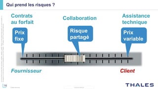 16
THALES GROUP
Cedocumentnepeutêtrereproduit,modifié,adapté,publié,traduit,d'unequelconquefaçon,entoutoupartie,ni
divulguéàuntierssansl'accordpréalableetécritdeThales-©Thales2015TousDroitsréservés.
Thales Services
Qui prend les risques ?
Prix
fixe
Prix
variable
Risque
partagé
ClientFournisseur
Contrats
au forfait
Assistance
technique
Collaboration
 