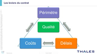 17
THALES GROUP
Cedocumentnepeutêtrereproduit,modifié,adapté,publié,traduit,d'unequelconquefaçon,entoutoupartie,ni
divulguéàuntierssansl'accordpréalableetécritdeThales-©Thales2015TousDroitsréservés.
Thales Services
Les leviers du contrat
Périmètre
DélaisCoûts
Qualité
 