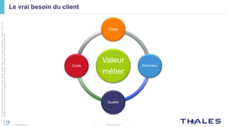 19
THALES GROUP
Cedocumentnepeutêtrereproduit,modifié,adapté,publié,traduit,d'unequelconquefaçon,entoutoupartie,ni
divulguéàuntierssansl'accordpréalableetécritdeThales-©Thales2015TousDroitsréservés.
Thales Services
Le vrai besoin du client
Valeur
métier
Délais
Périmètre
Qualité
Coûts
19
 