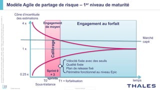 22
THALES GROUP
Cedocumentnepeutêtrereproduit,modifié,adapté,publié,traduit,d'unequelconquefaçon,entoutoupartie,ni
divulguéàuntierssansl'accordpréalableetécritdeThales-©Thales2015TousDroitsréservés.
Thales Services
Engagement au forfait
Calibrage
Modèle Agile de partage de risque – 1er niveau de maturité
Cône d’incertitude
des estimations
1 x
4 x
0.25 x
tempsT0
Sous-traitance
T1 = forfaitisation
Marché
capé
Vélocité fixée avec des seuils
Qualité fixée
Plan de release fixé
Périmètre fonctionnel au niveau Epic
Engagement
de moyen
Sprint 0
+ 3
sprints
 