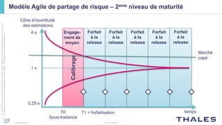23
THALES GROUP
Cedocumentnepeutêtrereproduit,modifié,adapté,publié,traduit,d'unequelconquefaçon,entoutoupartie,ni
divulguéàuntierssansl'accordpréalableetécritdeThales-©Thales2015TousDroitsréservés.
Thales Services
Forfait
à la
release
Forfait
à la
release
Forfait
à la
release
Forfait
à la
release
Forfait
à la
release
Calibrage
Modèle Agile de partage de risque – 2eme niveau de maturité
Cône d’incertitude
des estimations
1 x
4 x
0.25 x
tempsT0
Sous-traitance
T1 = forfaitisation
Marché
capé
Engage-
ment de
moyen
 