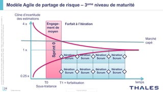 24
THALES GROUP
Cedocumentnepeutêtrereproduit,modifié,adapté,publié,traduit,d'unequelconquefaçon,entoutoupartie,ni
divulguéàuntierssansl'accordpréalableetécritdeThales-©Thales2015TousDroitsréservés.
Thales Services
Itération
Scrum
Itération
Scrum
Itération
Scrum
Itération
Scrum
Itération
Scrum
Itération
Scrum
Itération
Scrum
Itération
Scrum
Sprint0
Modèle Agile de partage de risque – 3eme niveau de maturité
Cône d’incertitude
des estimations
1 x
4 x
0.25 x
tempsT0
Sous-traitance
T1 = forfaitisation
Marché
capé
Engage-
ment de
moyen
Forfait à l’itération
 
