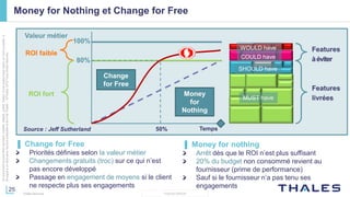 25
THALES GROUP
Cedocumentnepeutêtrereproduit,modifié,adapté,publié,traduit,d'unequelconquefaçon,entoutoupartie,ni
divulguéàuntierssansl'accordpréalableetécritdeThales-©Thales2015TousDroitsréservés.
Thales Services
Money for Nothing et Change for Free
ROI fort
Features
livrées
Features
àéviter
Valeur métier
MUST have
SHOULD have
COULD have
WOULD have
Temps
100%
50%
80%
Source : Jeff Sutherland
Change
for Free
Money
for
Nothing
ROI faible
▌ Change for Free
Priorités définies selon la valeur métier
Changements gratuits (troc) sur ce qui n’est
pas encore développé
Passage en engagement de moyens si le client
ne respecte plus ses engagements
▌ Money for nothing
Arrêt dès que le ROI n’est plus suffisant
20% du budget non consommé revient au
fournisseur (prime de performance)
Sauf si le fournisseur n’a pas tenu ses
engagements
 