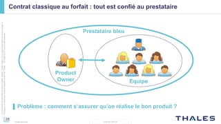 28
THALES GROUP
Cedocumentnepeutêtrereproduit,modifié,adapté,publié,traduit,d'unequelconquefaçon,entoutoupartie,ni
divulguéàuntierssansl'accordpréalableetécritdeThales-©Thales2015TousDroitsréservés.
Thales Services
Contrat classique au forfait : tout est confié au prestataire
▌ Problème : comment s’assurer qu’on réalise le bon produit ?
Product
Owner Equipe
Prestataire bleu
 