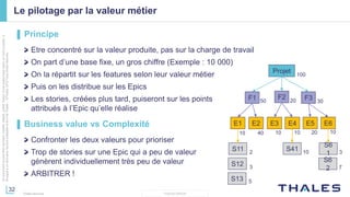 32
THALES GROUP
Cedocumentnepeutêtrereproduit,modifié,adapté,publié,traduit,d'unequelconquefaçon,entoutoupartie,ni
divulguéàuntierssansl'accordpréalableetécritdeThales-©Thales2015TousDroitsréservés.
Thales Services
Le pilotage par la valeur métier
▌ Principe
Etre concentré sur la valeur produite, pas sur la charge de travail
On part d’une base fixe, un gros chiffre (Exemple : 10 000)
On la répartit sur les features selon leur valeur métier
Puis on les distribue sur les Epics
Les stories, créées plus tard, puiseront sur les points
attribués à l’Epic qu’elle réalise
▌ Business value vs Complexité
Confronter les deux valeurs pour prioriser
Trop de stories sur une Epic qui a peu de valeur
génèrent individuellement très peu de valeur
ARBITRER !
Projet
F1 F2 F3
E1 E2 E3 E4 E5 E6
S11
S12
S13
S41
S6
1
S6
2
100
50 20 30
10 40 10 10
10
20 10
3
7
2
3
5
 