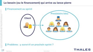 33
THALES GROUP
Cedocumentnepeutêtrereproduit,modifié,adapté,publié,traduit,d'unequelconquefaçon,entoutoupartie,ni
divulguéàuntierssansl'accordpréalableetécritdeThales-©Thales2015TousDroitsréservés.
Thales Services
Le besoin (ou le financement) qui arrive au lance pierre
▌ Problème : y aura-t-il un prochain sprint ?
Client
Prestataire bleu
▌ Financement au sprint
 