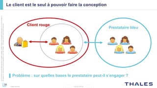 38
THALES GROUP
Cedocumentnepeutêtrereproduit,modifié,adapté,publié,traduit,d'unequelconquefaçon,entoutoupartie,ni
divulguéàuntierssansl'accordpréalableetécritdeThales-©Thales2015TousDroitsréservés.
Thales Services
Le client est le seul à pouvoir faire la conception
▌ Problème : sur quelles bases le prestataire peut-il s’engager ?
Client rouge
Prestataire bleu
 