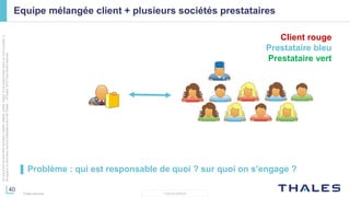 40
THALES GROUP
Cedocumentnepeutêtrereproduit,modifié,adapté,publié,traduit,d'unequelconquefaçon,entoutoupartie,ni
divulguéàuntierssansl'accordpréalableetécritdeThales-©Thales2015TousDroitsréservés.
Thales Services
Equipe mélangée client + plusieurs sociétés prestataires
▌ Problème : qui est responsable de quoi ? sur quoi on s’engage ?
Client rouge
Prestataire bleu
Prestataire vert
 