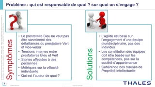 41
THALES GROUP
Cedocumentnepeutêtrereproduit,modifié,adapté,publié,traduit,d'unequelconquefaçon,entoutoupartie,ni
divulguéàuntierssansl'accordpréalableetécritdeThales-©Thales2015TousDroitsréservés.
Thales Services
Problème : qui est responsable de quoi ? sur quoi on s’engage ?
Symptômes
• Le prestataire Bleu ne veut pas
être sanctionné des
défaillances du prestataire Vert
et vice-versa
• Tensions internes entre
prestataires Bleu et Vert
• Stories affectées à des
personnes
• Métriques sur la vélocité
individuelle
• Qui est l’auteur de quoi ?
Solutions
• L’agilité est basé sur
l’engagement d’une équipe
pluridisciplinaire, pas des
individus
• Les constitution des équipes
doit être basée sur les
compétences, pas sur la
société d’appartenance
• Cohérence des clauses de
Propriété intellectuelle
 