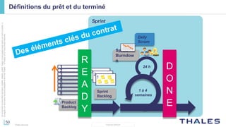 50
THALES GROUP
Cedocumentnepeutêtrereproduit,modifié,adapté,publié,traduit,d'unequelconquefaçon,entoutoupartie,ni
divulguéàuntierssansl'accordpréalableetécritdeThales-©Thales2015TousDroitsréservés.
Thales Services
Définitions du prêt et du terminé
Sprint
3
1
2
3
4
5
6
7
8
Product
Backlog
2
Sprint
Backlog
Sprint
Burndow
n
Heures
40
30
20
10
0
Lun Mar Mer Jeu Ven
50
Daily
Scrum
24 h
1 à 4
semaines
1
R
E
A
D
Y
D
O
N
E
 