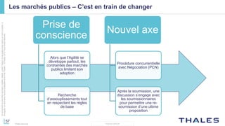 57
THALES GROUP
Cedocumentnepeutêtrereproduit,modifié,adapté,publié,traduit,d'unequelconquefaçon,entoutoupartie,ni
divulguéàuntierssansl'accordpréalableetécritdeThales-©Thales2015TousDroitsréservés.
Thales Services
Les marchés publics – C’est en train de changer
Prise de
conscience
Alors que l’Agilité se
développe partout, les
contraintes des marchés
publics limitent son
adoption
Recherche
d’assouplissements tout
en respectant les règles
de base
Nouvel axe
Procédure concurrentielle
avec Négociation (PCN)
Après la soumission, une
discussion s’engage avec
les soumissionnaires
pour permettre une re-
soumission d’une ultime
proposition
 