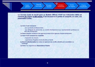 Principes
adoptés
Champ
d’application
Objectifs
escomptés
Cadre
général
Entrée
en vigueur
• Le nouveau Code du travail (paru au Bulletin Officiel n°5167 du 8 Décembre 2003) est
composé de 7 livres et 589 articles. Il est structuré en 6 parties et comporte, en outre, une
présentation (suite) :
• Le livre 3 est consacré :
•aux syndicats professionnels ;
• aux délégués du personnel, au comité d’entreprise et aux représentants syndicaux au
sein des entreprises.
• Le livre 4 légalise l’existence des agences privées et les agences d’emploi temporaire.
• Le livre 5 est consacré au contrôle:
•inspection du travail ;
• organismes d’hygiène et de sécurité au travail.
 Le livre 6 institutionnalise les modes de règlement des conflits collectifs par la conciliation ou
l’arbitrage
• Le livre 7 se rapporte aux dispositions finales.
•119
Contenu
et structure
9
 