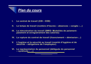 •
Plan du cours
I. Le contrat de travail (CDI - CDD)
II. Le temps de travail (nombre d’heures – absences – congés -…)
III. La rémunération du travail (SMIG- Modalités de paiement-
paiement et enregistrement des salaires)
IV. La rupture du contrat de travail (licenciement – démission-…)
V. L’hygiéne et la sécurité au travail (comité d’hygiéne et de
sécurité – obligations de l’employeur)
VI. La représentation du personnel (délégués du personnel
– syndicats - …)
 