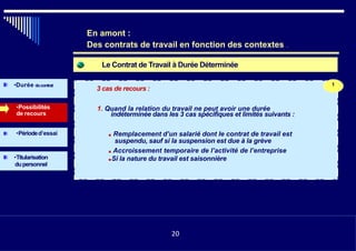Le Contrat de Travail à Durée Déterminée
•Durée ducontrat
3 cas de recours :
•Possibilités
de recours
1. Quand la relation du travail ne peut avoir une durée
indéterminée dans les 3 cas spécifiques et limités suivants :
•Périoded’essai ■ Remplacement d’un salarié dont le contrat de travail est
suspendu, sauf si la suspension est due à la grève
■ Accroissement temporaire de l’activité de l’entreprise
■Si la nature du travail est saisonnière•Titularisation
dupersonnel
•1120
En amont :
Des contrats de travail en fonction des contextes ......
20
1
 