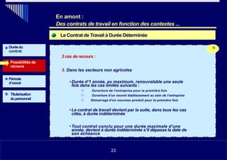 Le Contrat de Travail à Durée Déterminée
Duréedu
contrat
3 cas de recours :
•3
Possibilités de
recours
3. Dans les secteurs non agricoles
Période
d’essai •Durée d’1 année, au maximum, renouvelable une seule
fois dans les cas limités suivants :
 Ouverture de l’entreprise pour la première fois
 Ouverture d’un nouvel établissement au sein de l’entreprise
 Démarrage d’un nouveau produit pour la première fois
Titularisation
dupersonnel
•Le contrat de travail devient par la suite, dans tous les cas
cités, à durée indéterminée
•Tout contrat conclu pour une durée maximale d’une
année, devient à durée indéterminée s’il dépasse la date de
son échéance
•1122
En amont :
Des contrats de travail en fonction des contextes ...
22
 