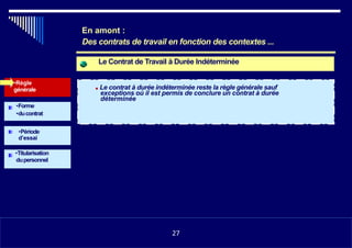 Le Contrat de Travail à Durée Indéterminée
•Règle
générale ■ Le contrat à durée indéterminée reste la règle générale sauf
exceptions où il est permis de conclure un contrat à durée
déterminée
•Forme
•ducontrat
•Période
d’essai
•Titularisation
dupersonnel
•1127
En amont :
Des contrats de travail en fonction des contextes ...
27
 