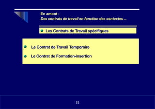 •
•
En amont :
Des contrats de travail en fonction des contextes ...
1132
Les Contrats de Travail spécifiques
Le Contrat de Travail Temporaire
Le Contrat de Formation-insertion
32
 